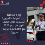 وزارة الداخلية: عدد الغرامات المرورية المسجلة خلال النصف الأول من عام 2026 بلغ 2,638,869 غرامة مرورية.
